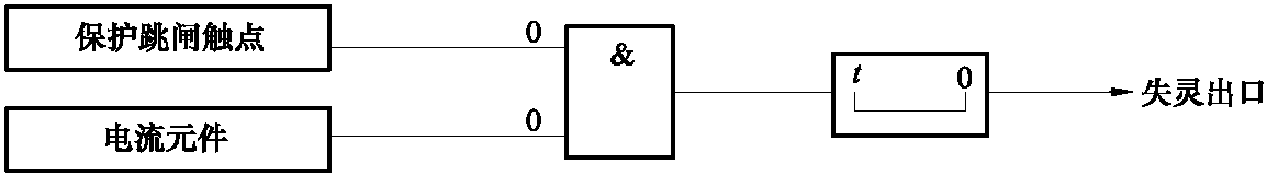 第二節(jié) 中外斷路器失靈保護(hù)工作原理